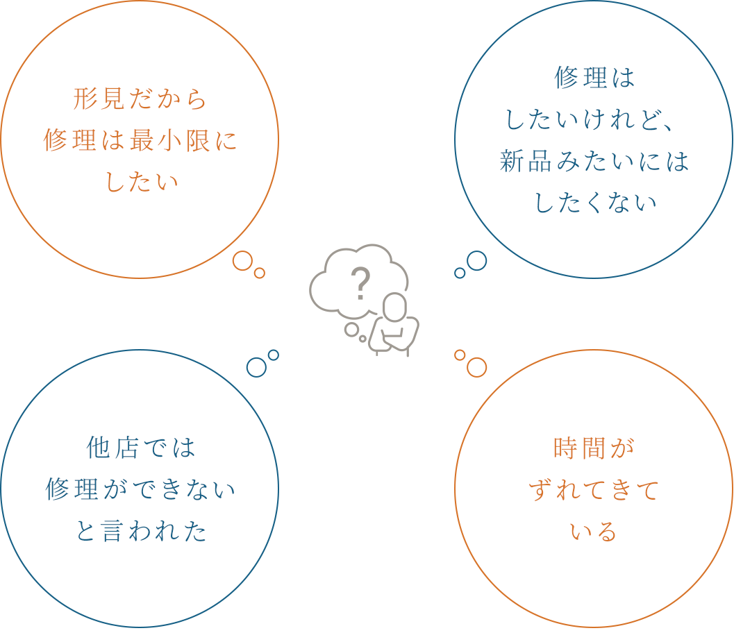 時計にまつわるさまざまなトラブルやお悩み